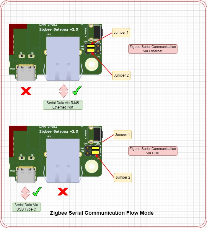 Pengaturan jumper mode komunikasi ZC-03