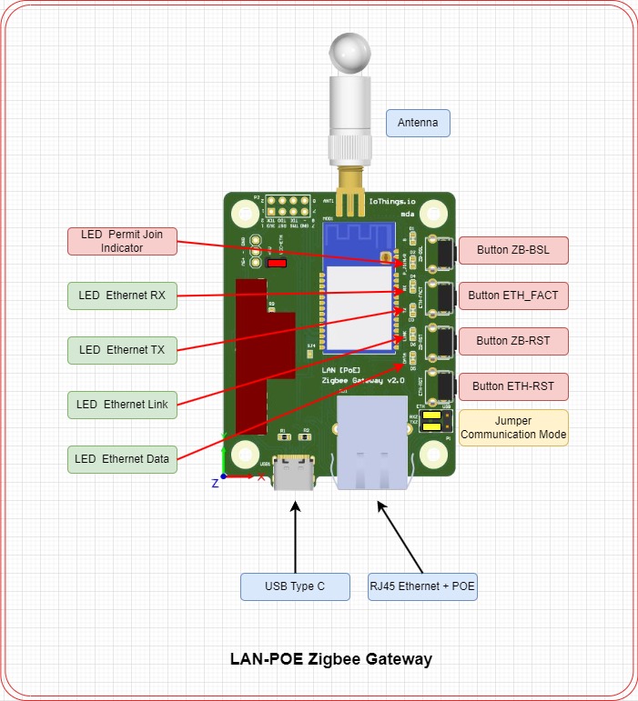 Diagram tombol dan LED ZC-03