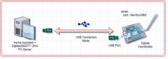 Diagram koneksi USB serial ZC-03